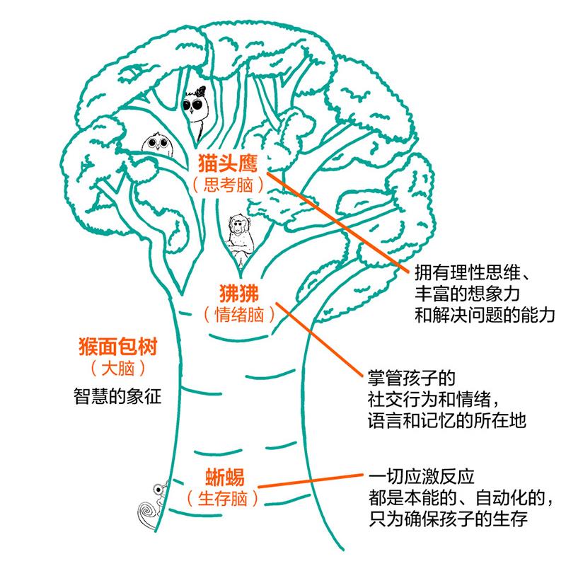 E:\接力-楚\2項(xiàng)目ING\2023你的孩子并不淘氣\2023.7《讀懂孩子的情緒信號(hào)：你的孩子并不淘氣》新書(shū)信息\1主圖\淘氣.jpg