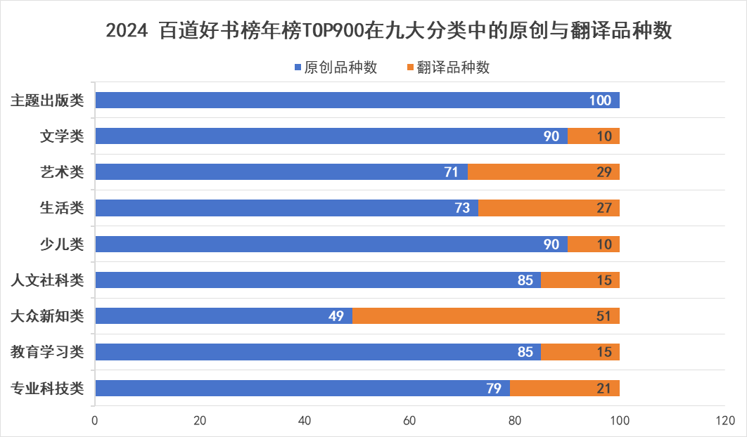 圖表, 條形圖

描述已自動生成