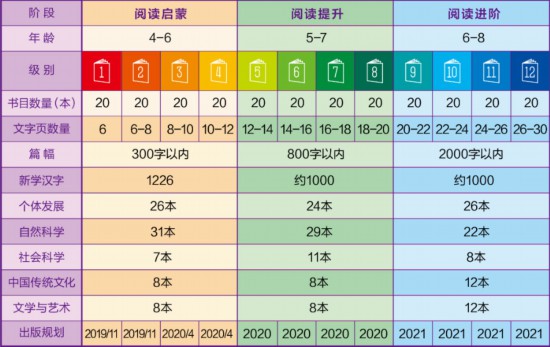 一畝寶盒信息表